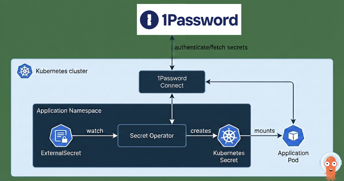 From Vault to Pod: Automating Kubernetes Secrets with 1Password and External Secrets